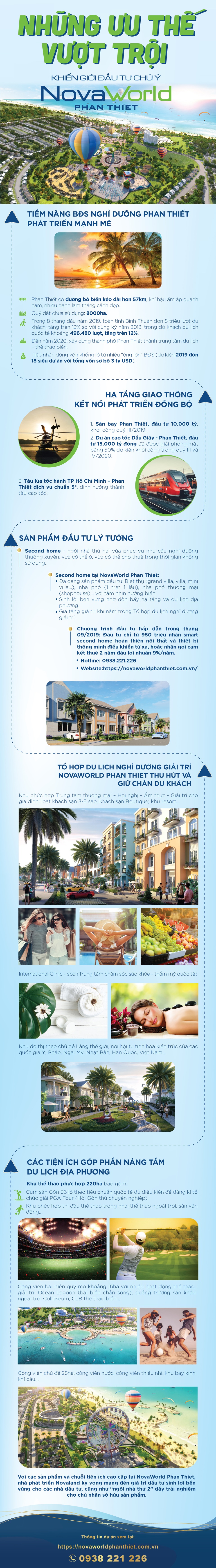 Những ưu thế vượt trội khiến giới đầu tư chú ý NovaWorld Phan Thiet - 1 Những ưu thế vượt trội khiến giới đầu tư chú ý NovaWorld Phan Thiet - 1