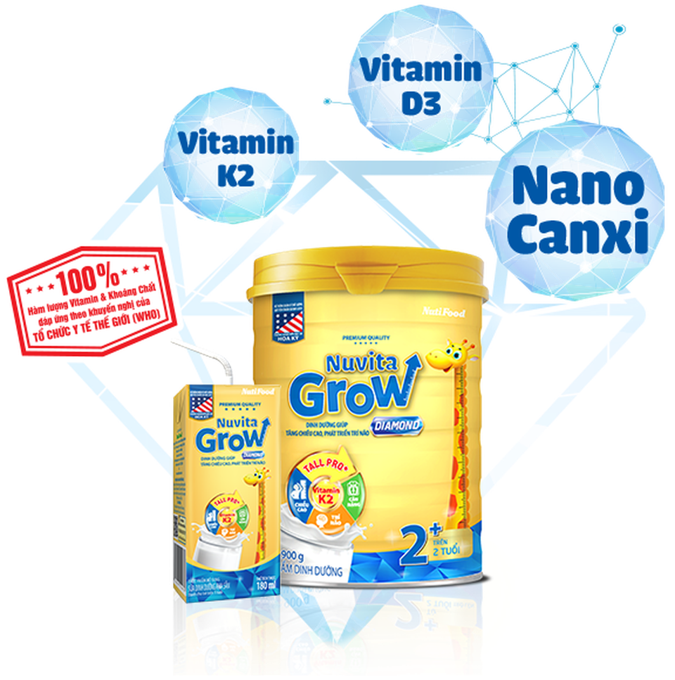 Dinh dưỡng đóng vai trò quan trọng, chiếm 32% “quyết định” chiều cao của trẻ. - 2 Dinh dưỡng đóng vai trò quan trọng, chiếm 32% “quyết định” chiều cao của trẻ. - 2