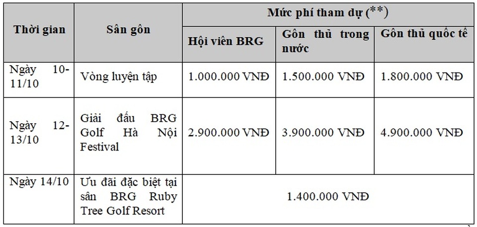 Giải BRG Golf Hà Nội Festival 2019: Thúc đẩy du lịch gôn Việt Nam - 4 Giải BRG Golf Hà Nội Festival 2019: Thúc đẩy du lịch gôn Việt Nam - 4