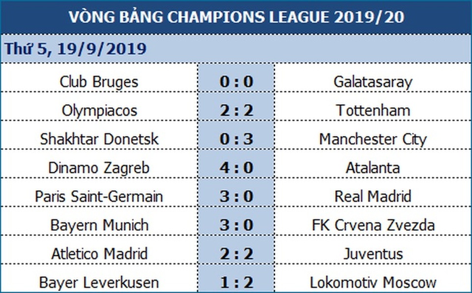 Bayern Munich 3-0 Crevna Zvedza: Lewandowski thăng hoa - 1 Bayern Munich 3-0 Crevna Zvedza: Lewandowski thăng hoa - 1