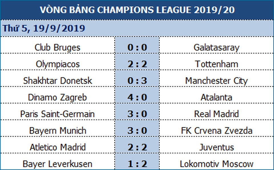 Ra quân với đội hình chắp vá, Man City vẫn dễ dàng thắng Shakhtar - 1 Ra quân với đội hình chắp vá, Man City vẫn dễ dàng thắng Shakhtar - 1