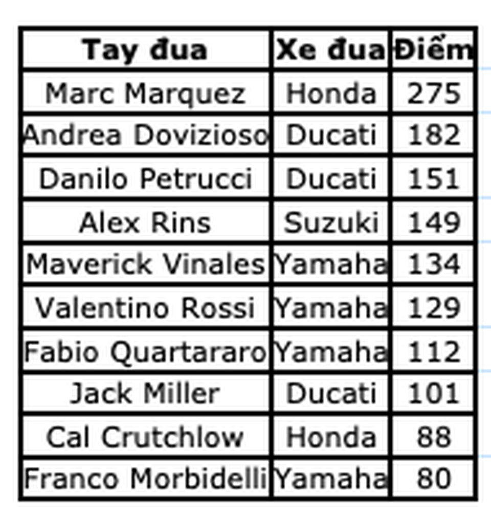 Chặng 13 MotoGP 2019: Chiến thắng chặng mang tính giải toả của Marquez - 21 Chặng 13 MotoGP 2019: Chiến thắng chặng mang tính giải toả của Marquez - 21