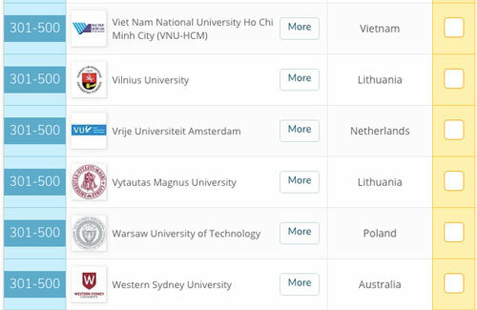 ĐH duy nhất Việt Nam vào top 500 của bảng xếp hạng QS GER năm 2020 - 1 ĐH duy nhất Việt Nam vào top 500 của bảng xếp hạng QS GER năm 2020 - 1