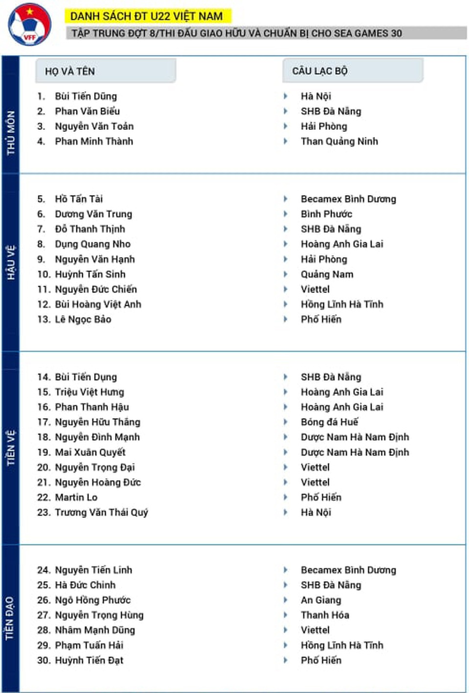Martin Lo được HLV Park Hang Seo triệu tập cho trận đấu với U22 UAE - 2 Martin Lo được HLV Park Hang Seo triệu tập cho trận đấu với U22 UAE - 2