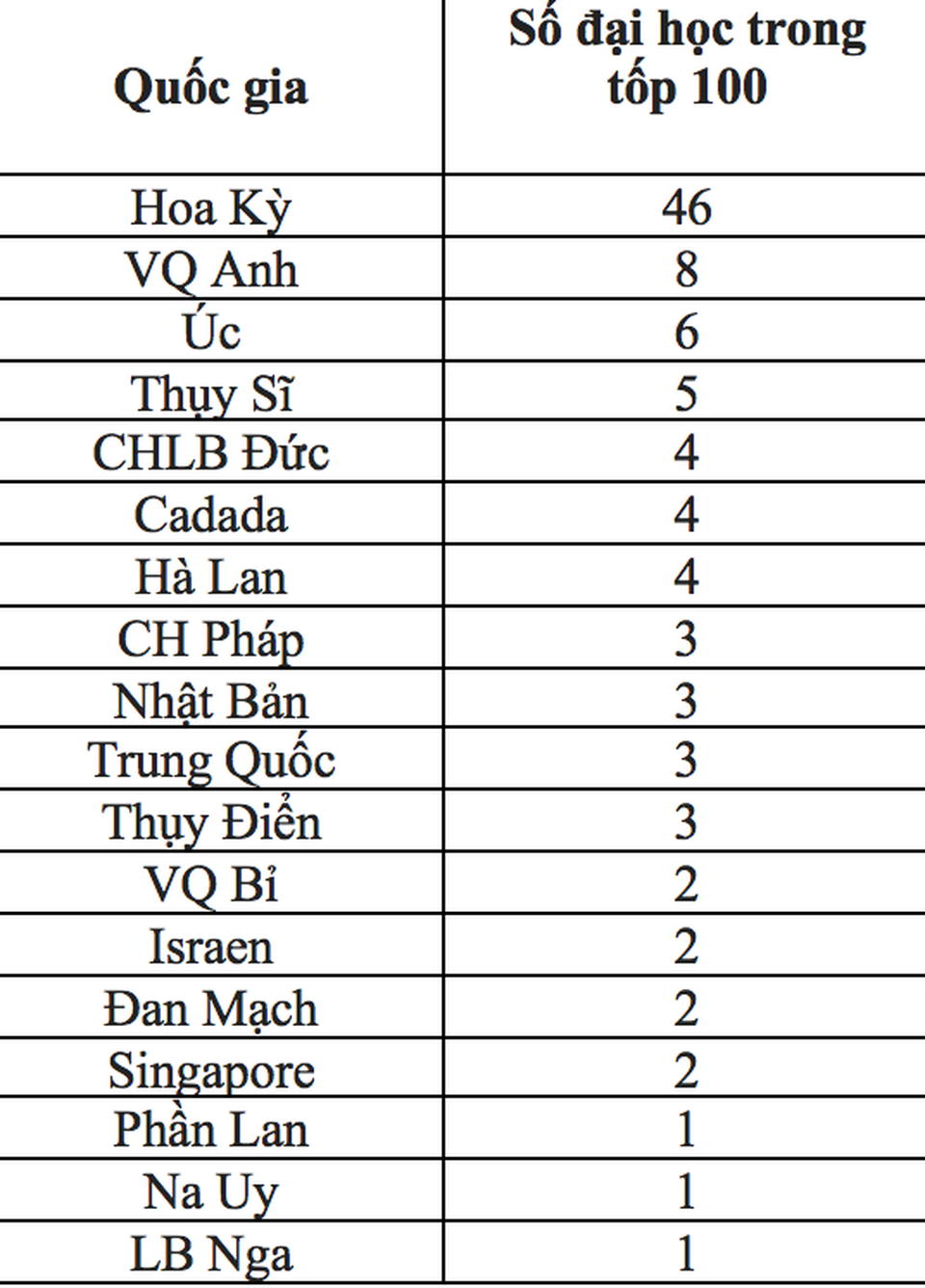 2 “tàn tích” khiến đại học Việt Nam chưa thể vươn tới đẳng cấp quốc tế - 1 2 “tàn tích” khiến đại học Việt Nam chưa thể vươn tới đẳng cấp quốc tế - 1