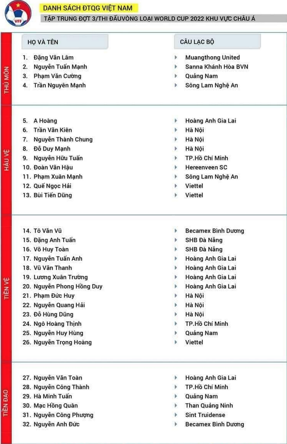 HLV Park Hang Seo triệu tập Mạc Hồng Quân lên đội tuyển Việt Nam - 2 HLV Park Hang Seo triệu tập Mạc Hồng Quân lên đội tuyển Việt Nam - 2