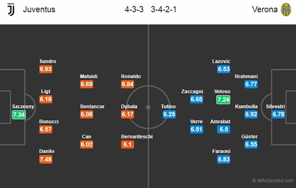 C.Ronaldo sẽ “giải đen” cho HLV Sarri? - 3