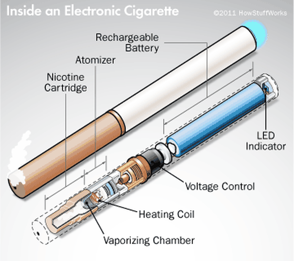 Sử dụng miếng dán nicotine và thuốc lá điện tử có cai được thuốc lá? - 6 Sử dụng miếng dán nicotine và thuốc lá điện tử có cai được thuốc lá? - 6