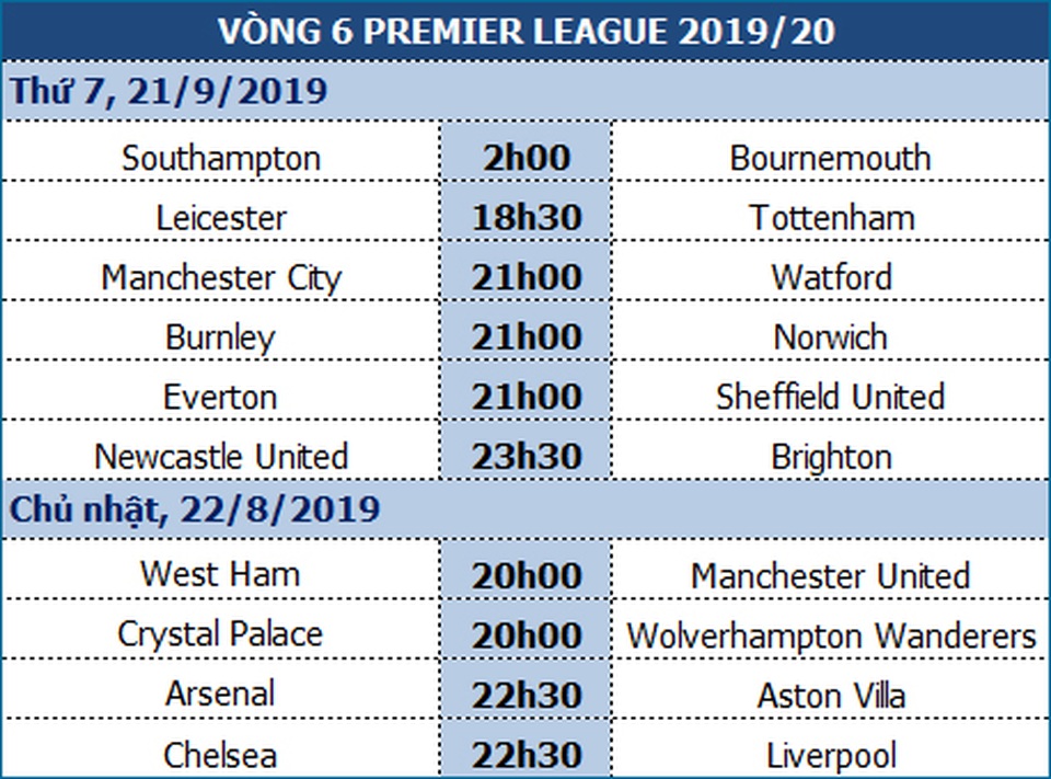 Điểm tựa Etihad sẽ đưa Man City trở lại cuộc đua với Liverpool? - 1 Điểm tựa Etihad sẽ đưa Man City trở lại cuộc đua với Liverpool? - 1