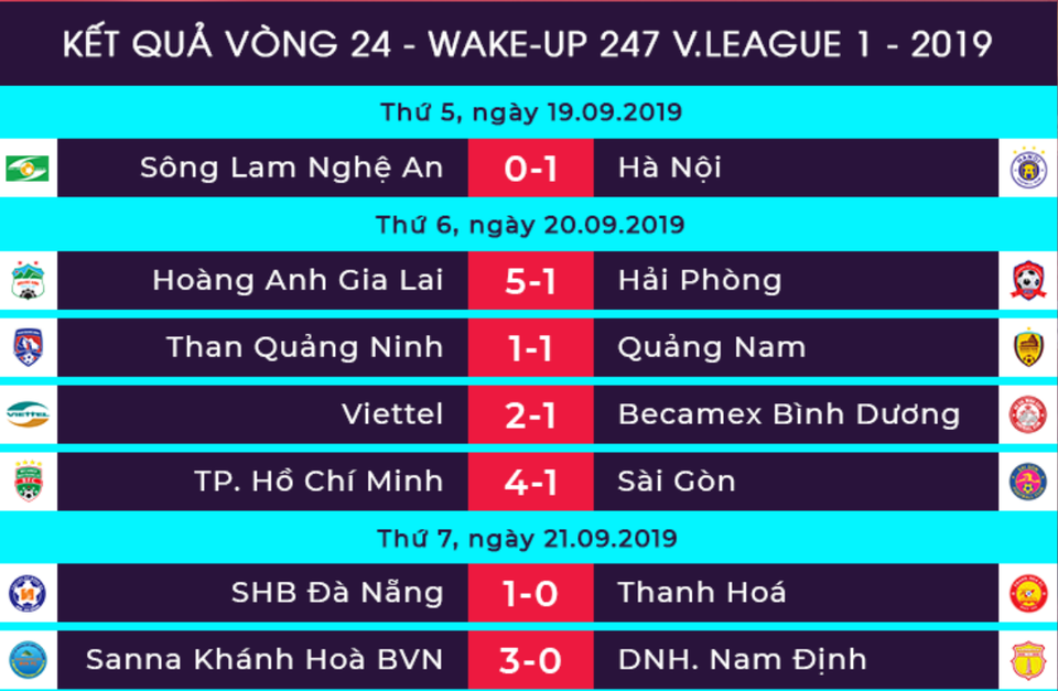 V-League 2019: Thanh Hoá sẽ thế chỗ Khánh Hoà trong cuộc chiến trụ hạng? - 1 V-League 2019: Thanh Hoá sẽ thế chỗ Khánh Hoà trong cuộc chiến trụ hạng? - 1