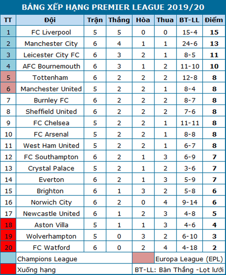 West Ham - Man Utd: Mong manh số phận Quỷ đỏ - 6 West Ham - Man Utd: Mong manh số phận Quỷ đỏ - 6
