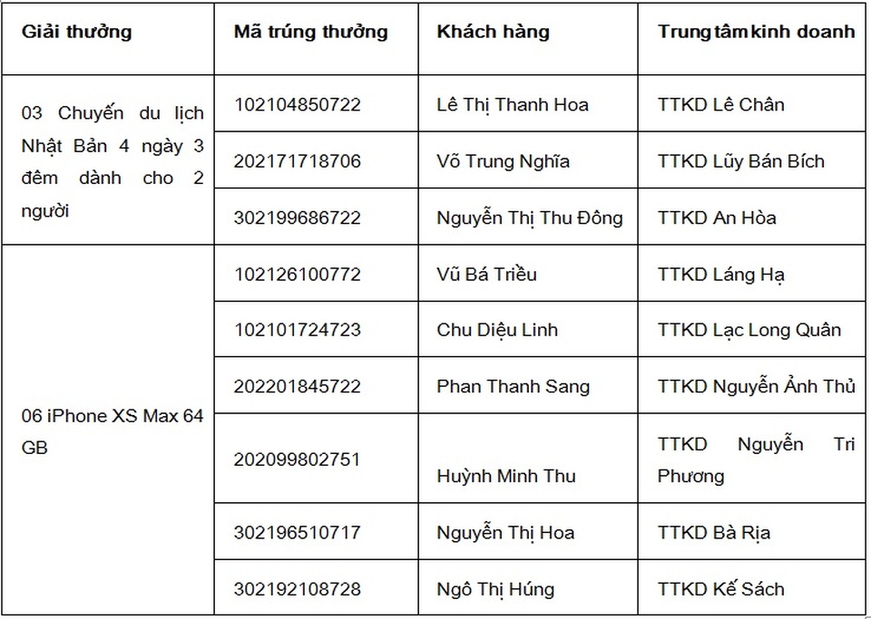 Vietbank trao thưởng xe Mazda cho khách hàng gửi tiết kiệm - 4 Vietbank trao thưởng xe Mazda cho khách hàng gửi tiết kiệm - 4