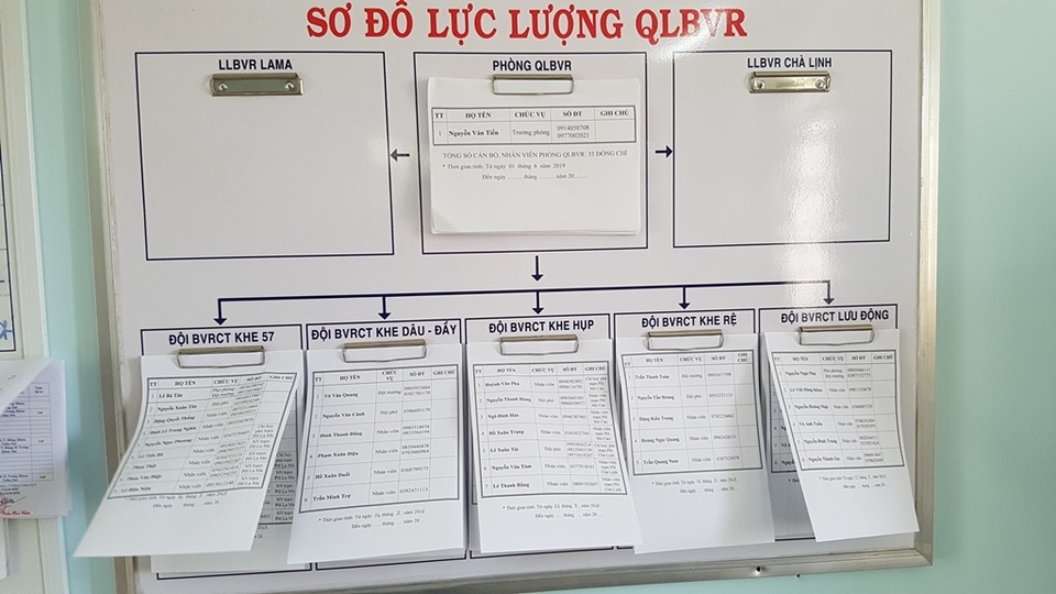 Thừa Thiên Huế: Cán bộ quản lý rừng nghỉ việc để ...chạy xe Grab kiếm sống - 2 Thừa Thiên Huế: Cán bộ quản lý rừng nghỉ việc để ...chạy xe Grab kiếm sống - 2