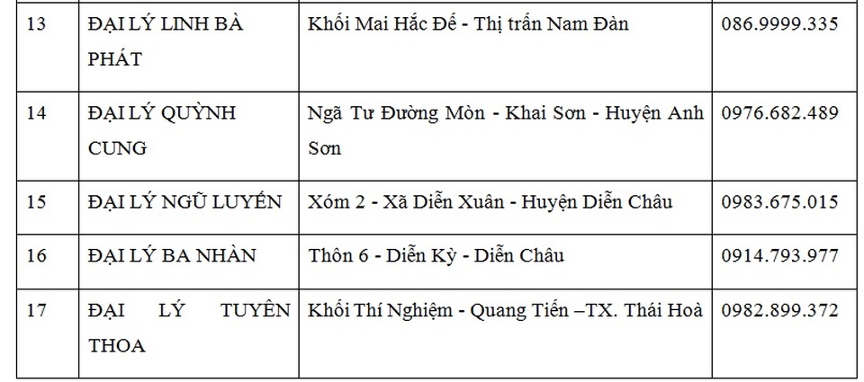 Nghệ An: Điểm bán thiết bị vệ sinh Basics chính hãng - 7