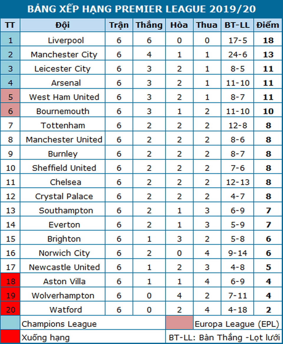 Vì sao thất bại của Man Utd trước West Ham không phải cú sốc? - 5 Vì sao thất bại của Man Utd trước West Ham không phải cú sốc? - 5