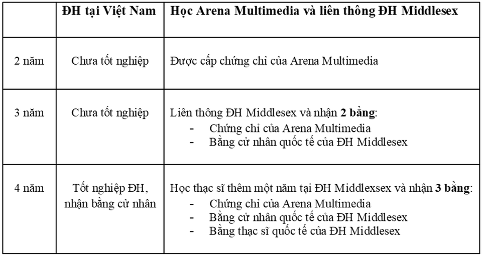 Chương trình học của Arena Multimedia có gì đặc biệt? - 4 Chương trình học của Arena Multimedia có gì đặc biệt? - 4
