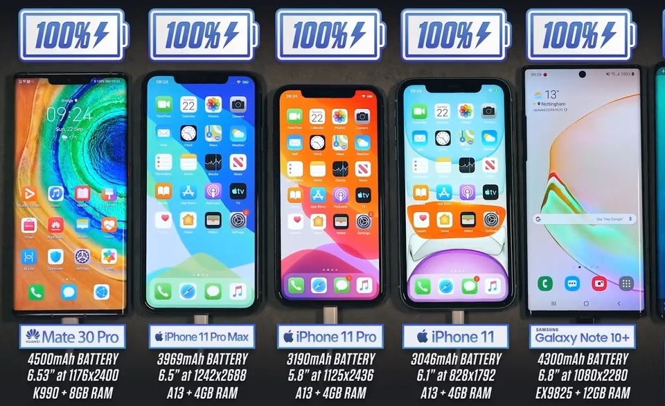 iPhone 11 Pro Max hơn, thua gì với Galaxy Note10, Mate 30 Pro? - 2 iPhone 11 Pro Max hơn, thua gì với Galaxy Note10, Mate 30 Pro? - 2