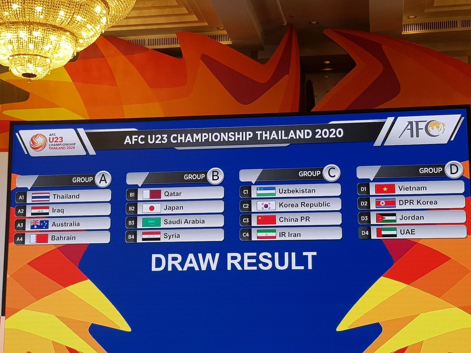Điều kiện nào để đội U23 Việt Nam tham dự Olympic 2020? - 1 Điều kiện nào để đội U23 Việt Nam tham dự Olympic 2020? - 1