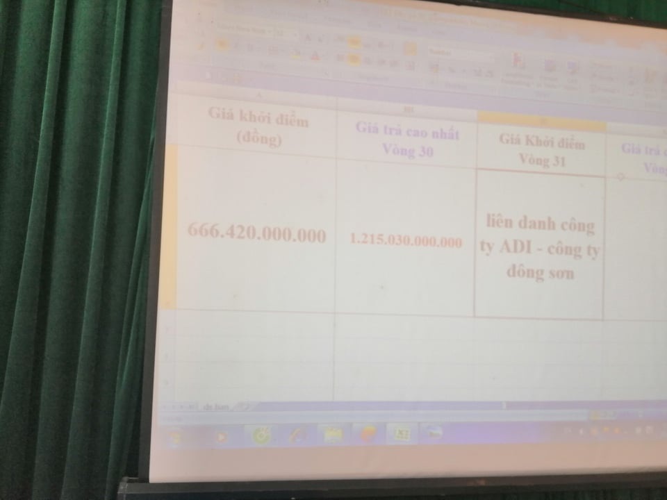 375 lô “đất vàng” đã có chủ sau 3 phiên đấu giá “ầm ĩ” - 2 375 lô “đất vàng” đã có chủ sau 3 phiên đấu giá “ầm ĩ” - 2