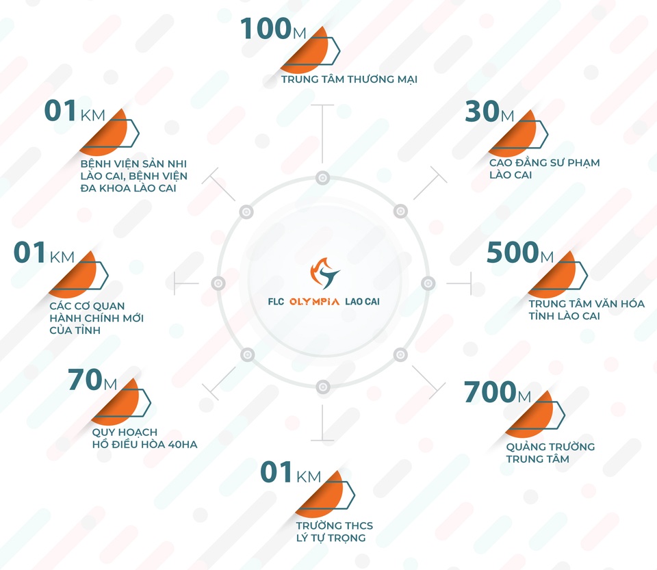 Các “vận động viên” thắp lửa dự án Khu đô thị thể thao đầu tiên tại Lào Cai - 2 Các “vận động viên” thắp lửa dự án Khu đô thị thể thao đầu tiên tại Lào Cai - 2