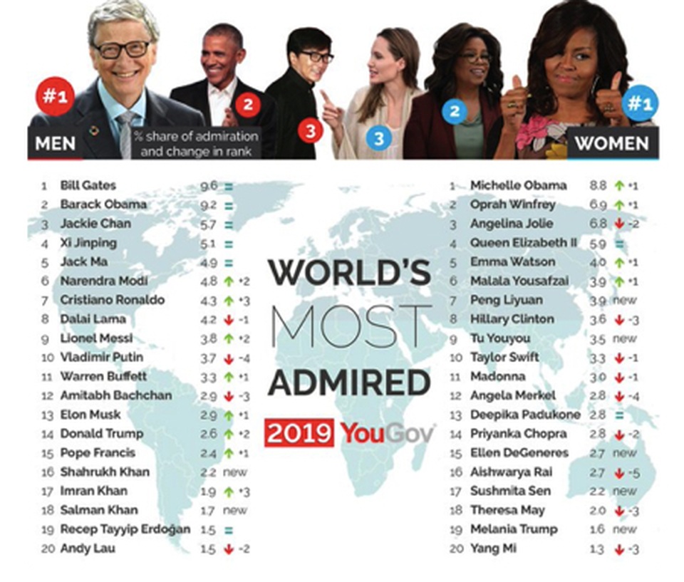 C.Ronaldo là ngôi sao thể thao được ngưỡng mộ nhất hành tinh - 2