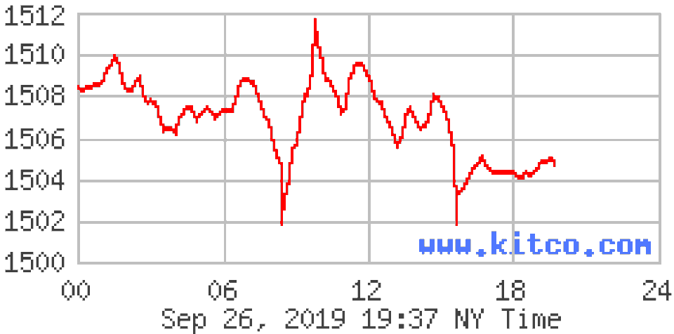 Giá vàng trụ vững mốc cao dù dân đua nhau chốt lời - 1
