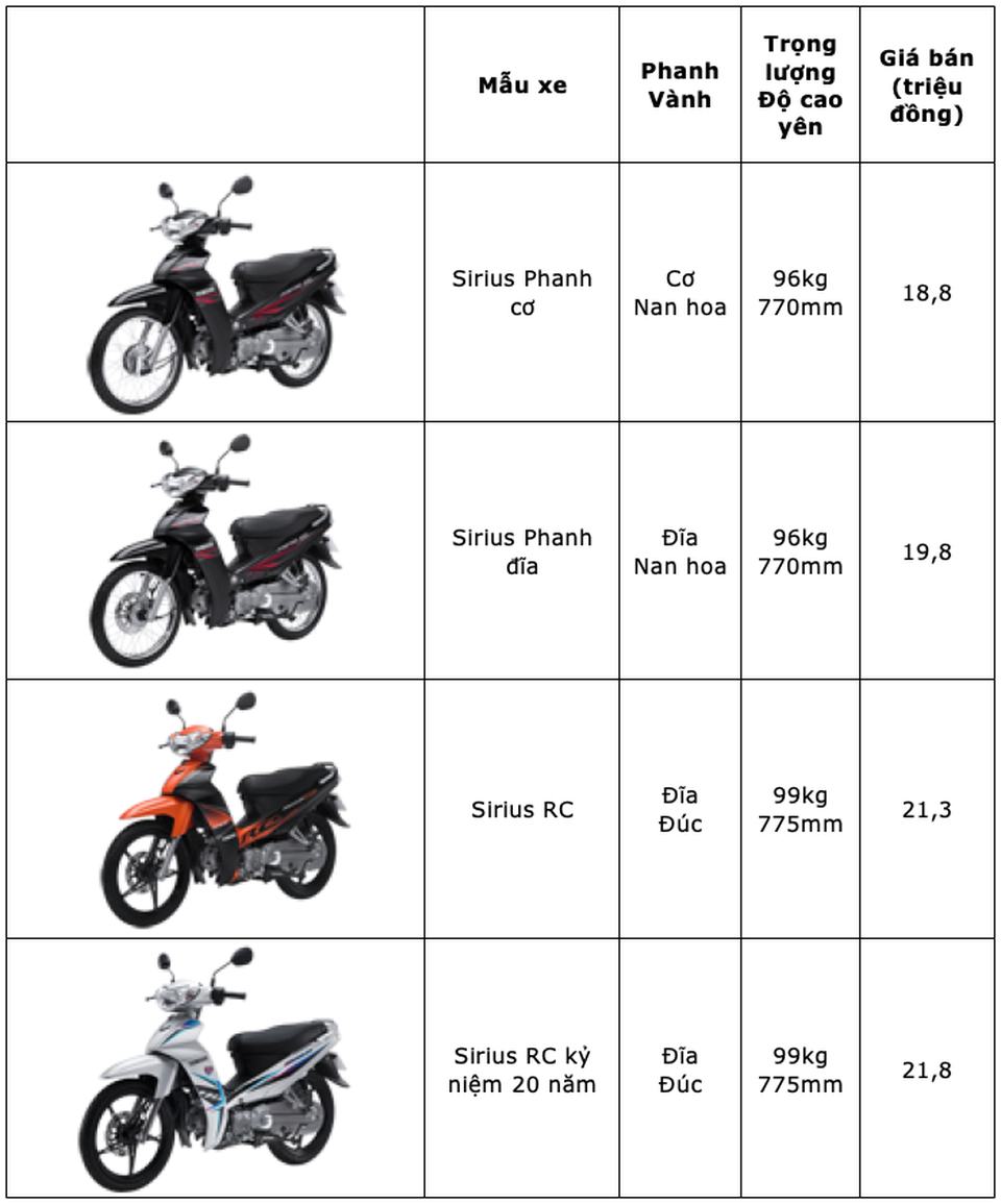 Bảng giá Yamaha tại Việt Nam cập nhật tháng 9/2019 - 1