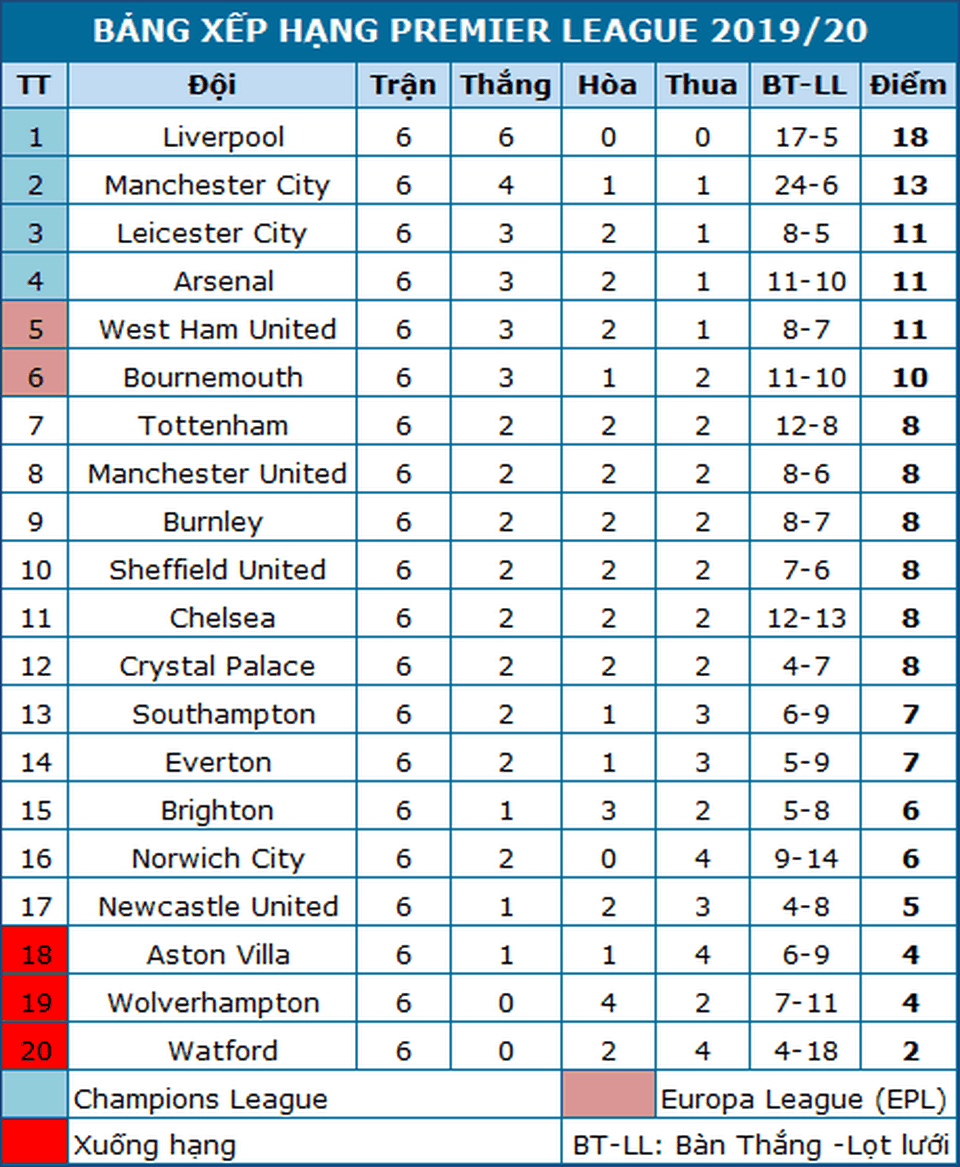 Chelsea sẽ dễ dàng giành chiến thắng trước Brighton đang khủng hoảng? - 6 Chelsea sẽ dễ dàng giành chiến thắng trước Brighton đang khủng hoảng? - 6
