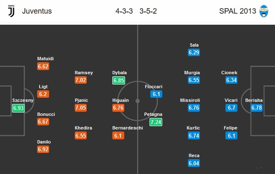 Juventus đang cảm thấy nhớ C.Ronaldo? - 3 Juventus đang cảm thấy nhớ C.Ronaldo? - 3