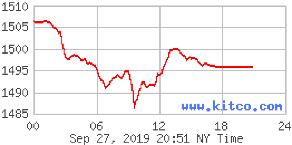 Giá vàng sụt giảm, nhà vàng kích cầu mua vào - 1