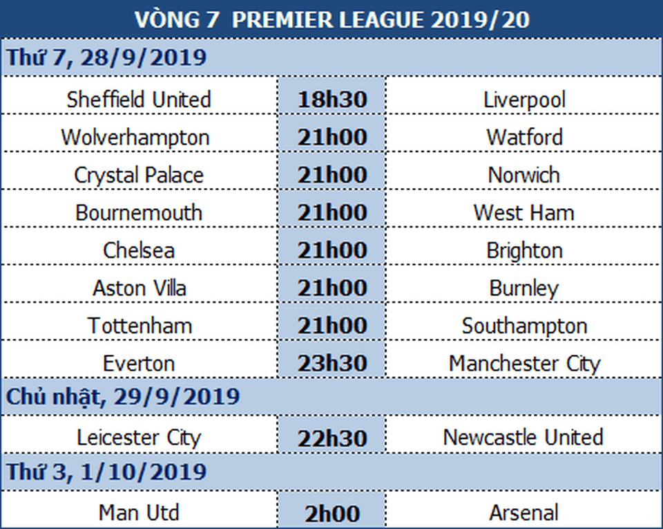 Sheffield Utd “nhỏ bé” có đủ sức ngăn chặn mạch toàn thắng của Liverpool? - 1 Sheffield Utd “nhỏ bé” có đủ sức ngăn chặn mạch toàn thắng của Liverpool? - 1