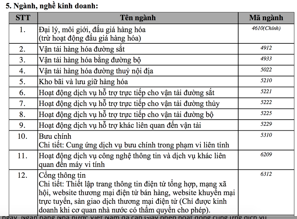 Ông Phạm Nhật Vượng không ngừng gây bất ngờ: Lập công ty môi giới hơn 3.000 tỷ đồng - 1 Ông Phạm Nhật Vượng không ngừng gây bất ngờ: Lập công ty môi giới hơn 3.000 tỷ đồng - 1