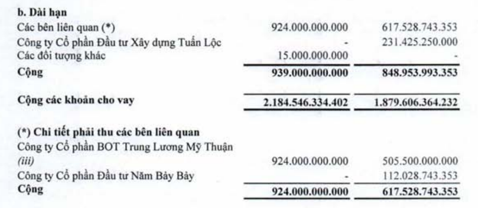 2.186 tỷ đồng vốn Nhà nước được “khơi thông”, tin vui cho “đại gia BOT” - 2 2.186 tỷ đồng vốn Nhà nước được “khơi thông”, tin vui cho “đại gia BOT” - 2