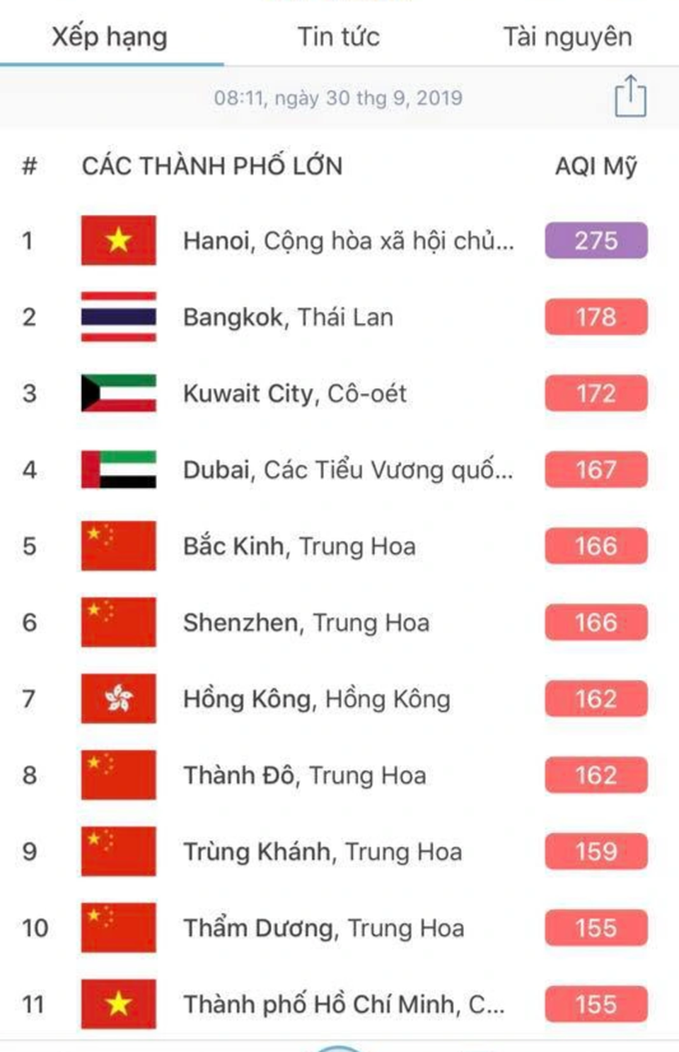 Ô nhiễm không khí Hà Nội ở ngưỡng đỉnh: Bụi mịn tấn công phổi như thế nào? - 1 Ô nhiễm không khí Hà Nội ở ngưỡng đỉnh: Bụi mịn tấn công phổi như thế nào? - 1