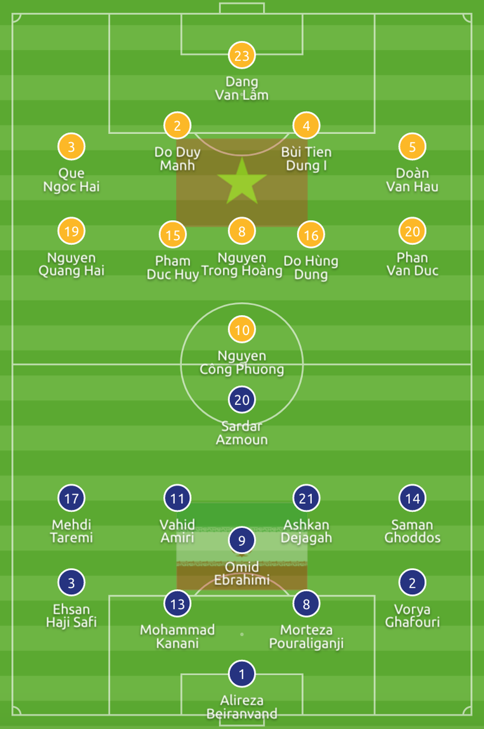 Việt Nam 0-2 Iran: Chênh lệnh đẳng cấp - Ảnh 32. Việt Nam 0-2 Iran: Chênh lệnh đẳng cấp - Ảnh 32.
