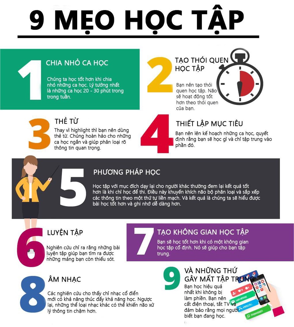9 mẹo học tập giúp bạn đạt kết quả cao - Ảnh 1. 9 mẹo học tập giúp bạn đạt kết quả cao - Ảnh 1.