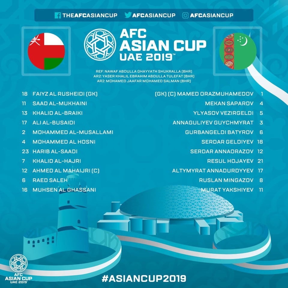 Thắng Turkmenistan 3-1, Oman giành vé vào vòng 1/8 Asian Cup 2019 - Ảnh 13. Thắng Turkmenistan 3-1, Oman giành vé vào vòng 1/8 Asian Cup 2019 - Ảnh 13.