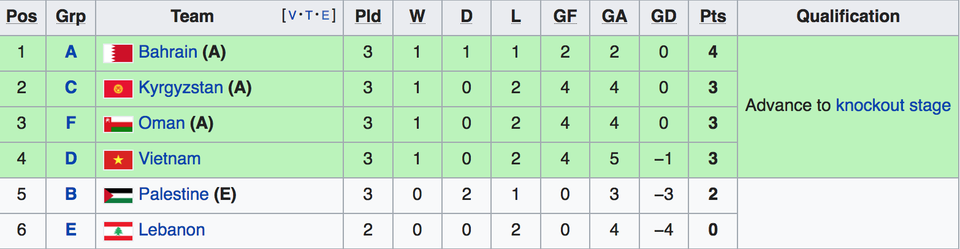 Thắng Turkmenistan 3-1, Oman giành vé vào vòng 1/8 Asian Cup 2019 - Ảnh 3. Thắng Turkmenistan 3-1, Oman giành vé vào vòng 1/8 Asian Cup 2019 - Ảnh 3.