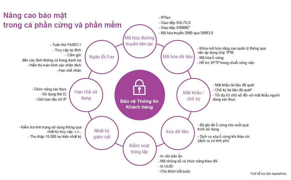 Fuji Xerox giới thiệu dòng máy đa chức năng dành cho văn phòng thông minh - Ảnh 2. Fuji Xerox giới thiệu dòng máy đa chức năng dành cho văn phòng thông minh - Ảnh 2.
