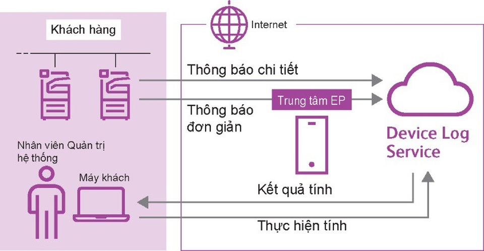 Fuji Xerox giới thiệu dòng máy đa chức năng dành cho văn phòng thông minh - Ảnh 5. Fuji Xerox giới thiệu dòng máy đa chức năng dành cho văn phòng thông minh - Ảnh 5.