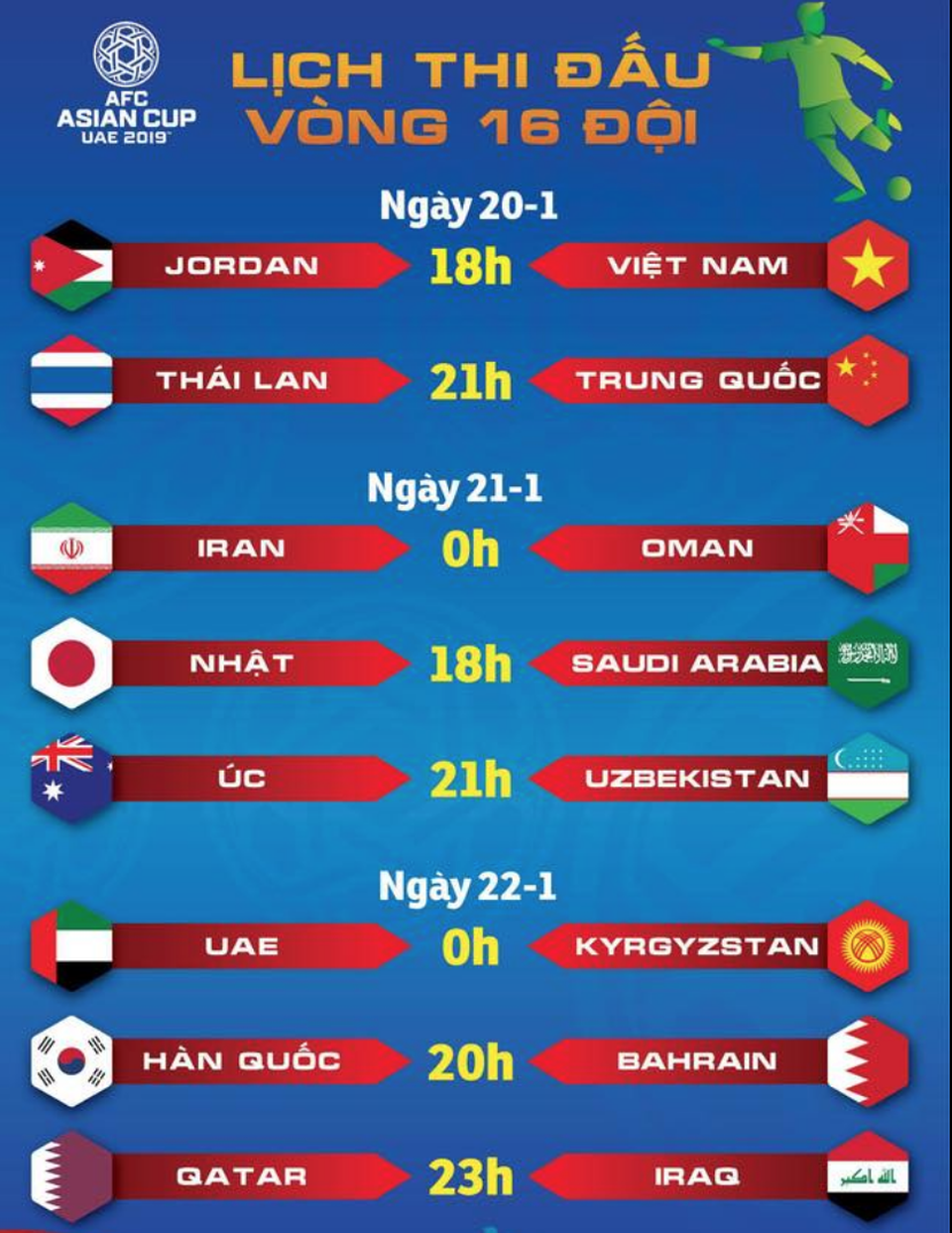 Đội tuyển Việt Nam rơi vào nhánh đấu tử thần ở Asian Cup 2019 - Ảnh 4. Đội tuyển Việt Nam rơi vào nhánh đấu tử thần ở Asian Cup 2019 - Ảnh 4.