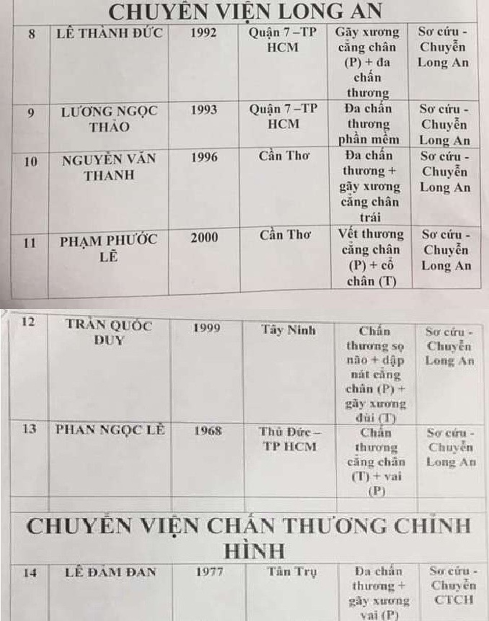 Vụ tai nạn kinh hoàng: “Không thể quên cảnh người nằm la liệt trên đường!” - 5 7 nạn nhân chuyển đến bệnh viện Long An và bệnh viện Chấn thương Chỉnh hình (trong đó nạn nhân Trần Quốc Duy đã tử vong vào 19h15 ngày 2/1)