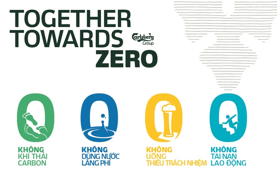 Hãng bia và nỗ lực theo đuổi sự hoàn hảo - 3 Sự hoàn hảo mà tập đoàn Carlsberg đang theo đuổi còn được thể hiện qua những đóng góp tích cực đến cộng đồng