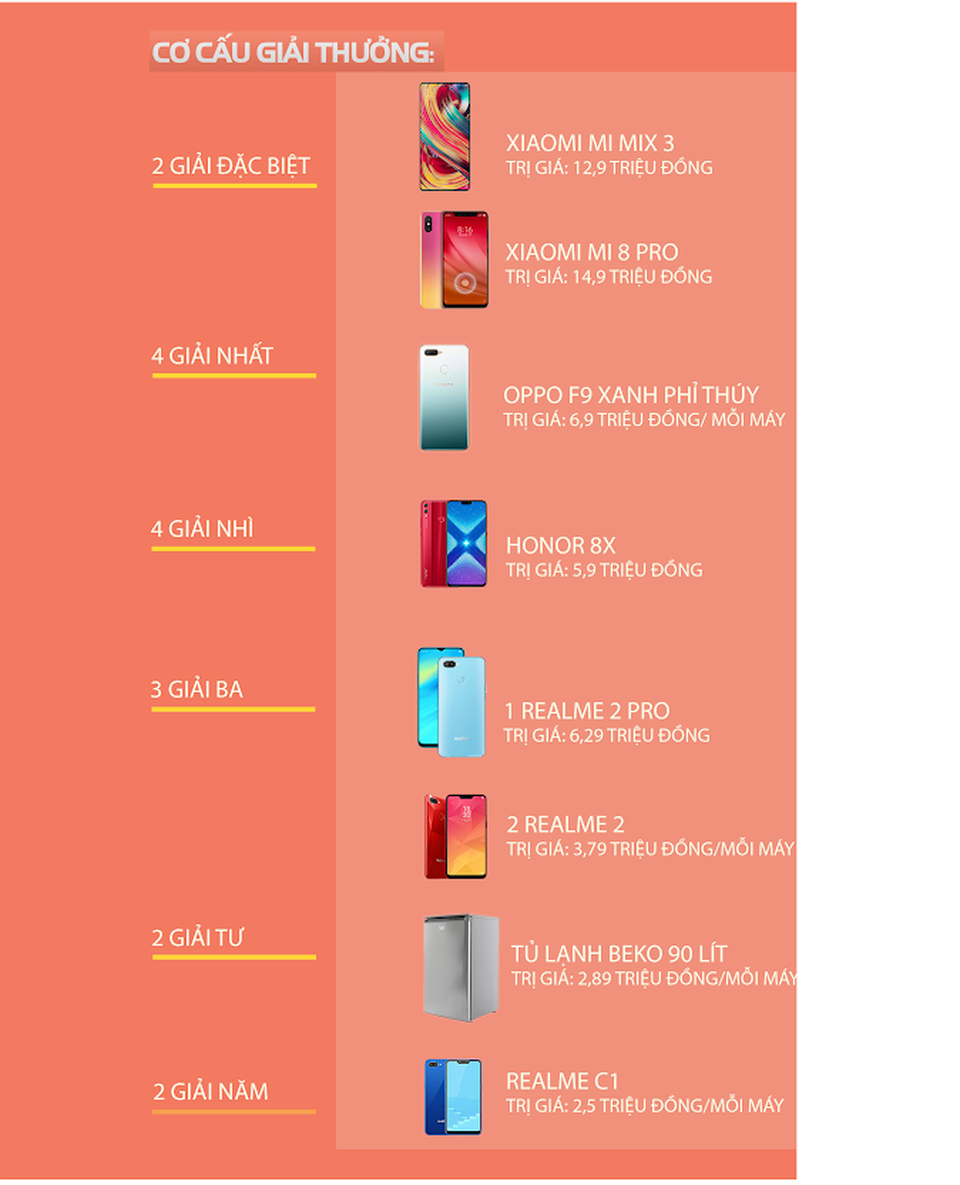 Công bố smartphone tốt nhất năm 2018 do bạn đọc bình chọn - 7