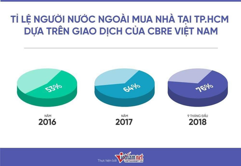 Siêu lừa xuất hiện, bí mật của CBRE bị ‘bóc mẽ’ - 1 Siêu lừa xuất hiện, bí mật của CBRE bị ‘bóc mẽ’ - 1