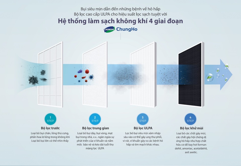 Giải pháp bảo vệ sức khỏe với không khí ô nhiễm mùa hanh khô - 2 Giải pháp bảo vệ sức khỏe với không khí ô nhiễm mùa hanh khô - 2