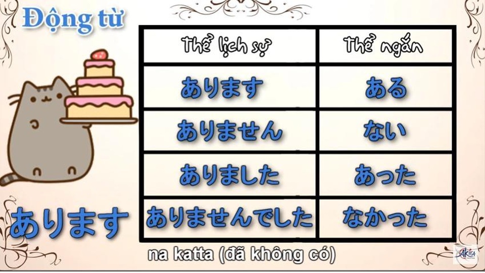Học tiếng Nhật: Tổng hợp ngữ pháp bài 20 giáo trình Minna no Nihongo - 2 Học tiếng Nhật: Tổng hợp ngữ pháp bài 20 giáo trình Minna no Nihongo - 2