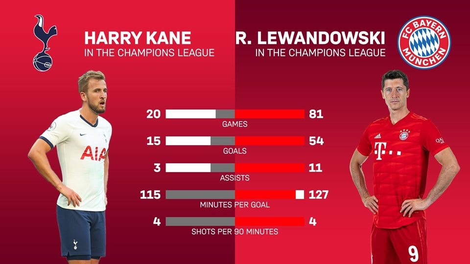 Hùm xám có thể giương oai ngay trên sân Tottenham? - 2 Hùm xám có thể giương oai ngay trên sân Tottenham? - 2