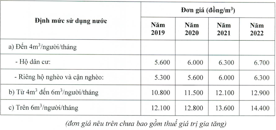 TPHCM sắp tăng giá nước sạch vì giá cũ đã lạc hậu - 2 TPHCM sắp tăng giá nước sạch vì giá cũ đã lạc hậu - 2