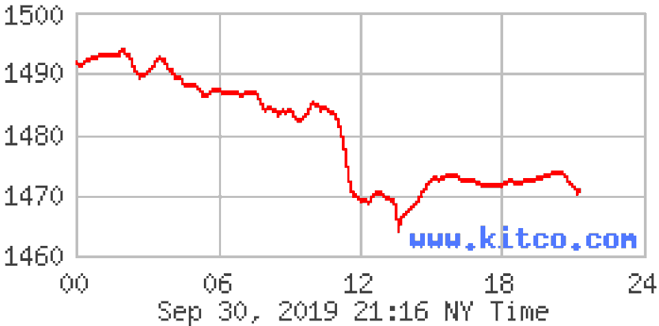 Giá vàng giảm sốc, chiều mua vào mất mốc 41 triệu đồng/lượng - 1